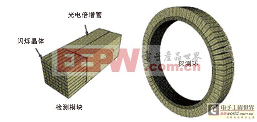 (電子工程專輯)