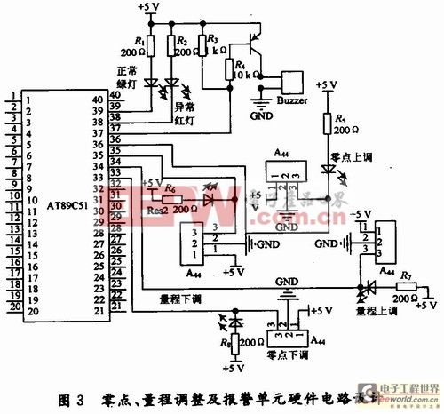 零点