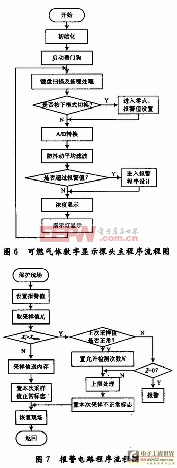 主程序流程