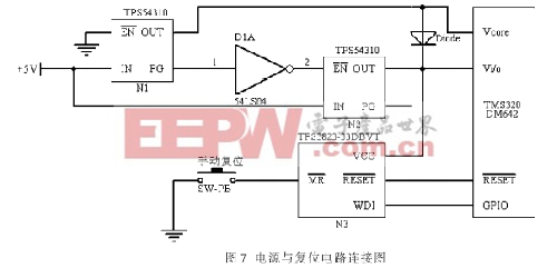 TMS320DM642电源与复位电路的连接图