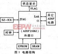 系統(tǒng)的電路結(jié)構(gòu)