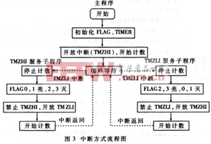 程序流程图