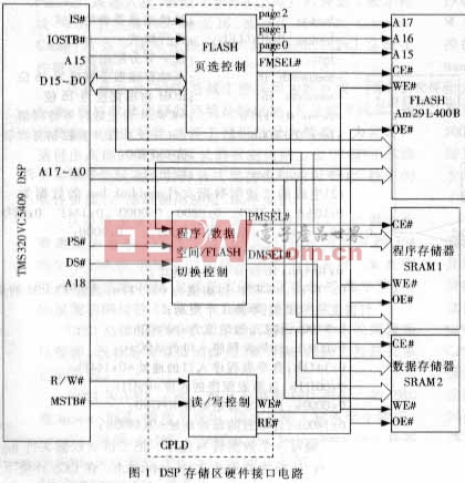 DSP存儲區(qū)硬件接口電路