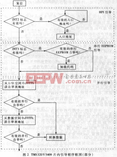 引導(dǎo)過程框圖