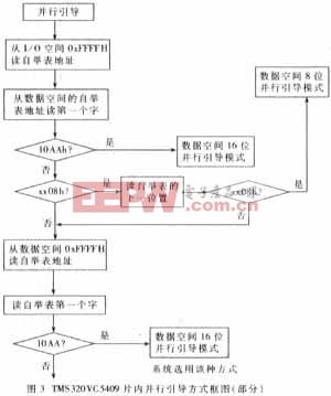 詳細(xì)引導(dǎo)過程