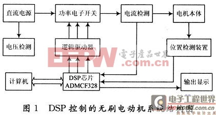 DSP控制的無刷電動機系統結構