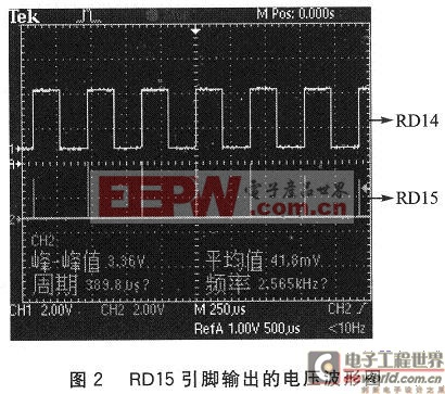 RD15引脚输出的电压波形图