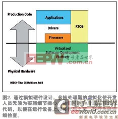 多核處理器的虛擬化