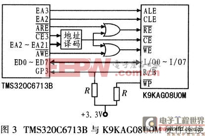 TMS320C6713B与K9KAG08UOM的硬件接口电路