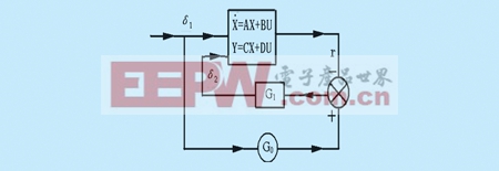 TMS320F2812型DSP在車輛四輪轉(zhuǎn)向控制系統(tǒng)中的應(yīng)用