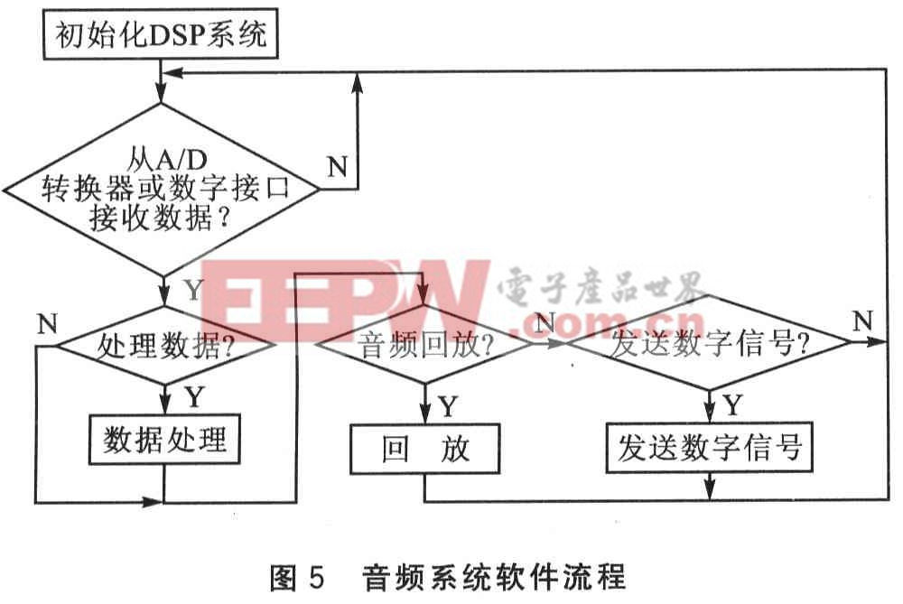 软件流程