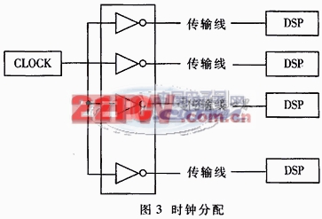 一種新型多DSP并行處理結(jié)構(gòu)