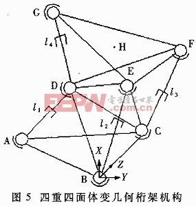 基于TMS320F206DSP的冗余度TT-VGT機(jī)器人的運(yùn)動(dòng)學(xué)求解