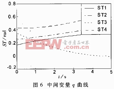 基于TMS320F206DSP的冗余度TT-VGT機(jī)器人的運(yùn)動(dòng)學(xué)求解