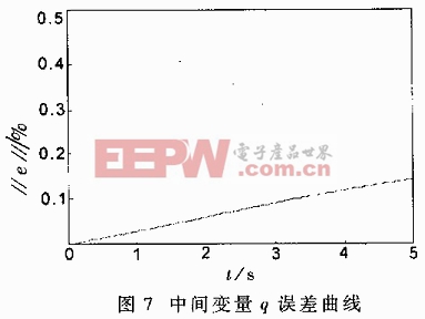 基于TMS320F206DSP的冗余度TT-VGT機(jī)器人的運(yùn)動(dòng)學(xué)求解