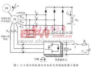 DSP和FPGA構(gòu)成的3/3相雙繞組感應(yīng)發(fā)電機(jī)勵(lì)磁控制系統(tǒng)