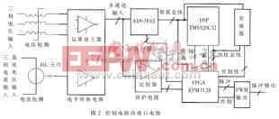 DSP和FPGA構成的3/3相雙繞組感應發(fā)電機勵磁控制系統(tǒng)