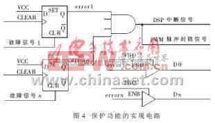 DSP和FPGA構(gòu)成的3/3相雙繞組感應(yīng)發(fā)電機勵磁控制系統(tǒng)