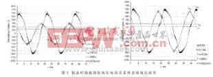 DSP和FPGA構(gòu)成的3/3相雙繞組感應(yīng)發(fā)電機(jī)勵(lì)磁控制系統(tǒng)