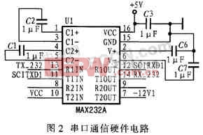 基于DSP的空間光通信APT運(yùn)動(dòng)控制箱設(shè)計(jì)