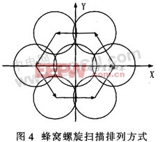 基于DSP的空間光通信APT運(yùn)動(dòng)控制箱設(shè)計(jì)