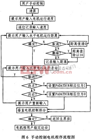 基于DSP的空間光通信APT運(yùn)動(dòng)控制箱設(shè)計(jì)