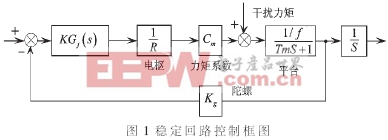 基于DSP的光學(xué)探測陀螺穩(wěn)定系統(tǒng)的設(shè)計(jì)與實(shí)現(xiàn)