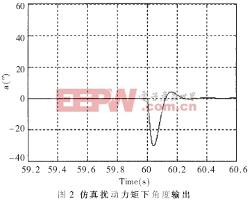 基于DSP的光學(xué)探測陀螺穩(wěn)定系統(tǒng)的設(shè)計(jì)與實(shí)現(xiàn)