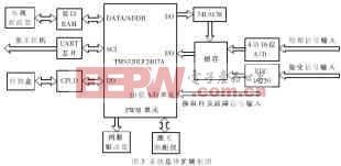 基于DSP的光學(xué)探測(cè)陀螺穩(wěn)定系統(tǒng)的設(shè)計(jì)與實(shí)現(xiàn)