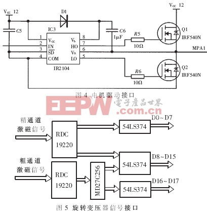 基于DSP的光學(xué)探測陀螺穩(wěn)定系統(tǒng)的設(shè)計(jì)與實(shí)現(xiàn)