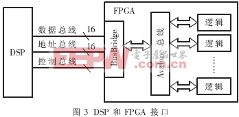 基于DSP/FPGA的超高速跳频系统基带设计与实现