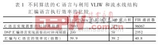 基于C6000系列DSP的MPEG-4編碼器實(shí)現(xiàn)