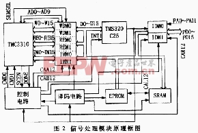 TMC2310DSP芯片在水下目標檢測與參數(shù)估計中的應(yīng)用