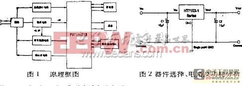 智能感溫火災(zāi)探測器的低功耗設(shè)計