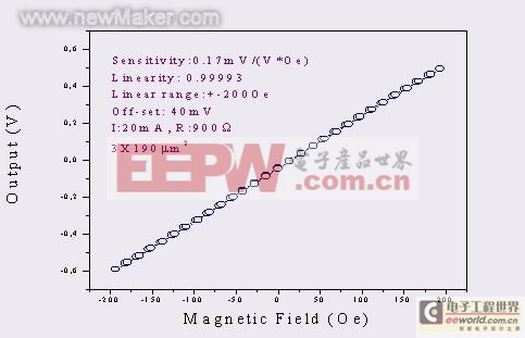 newmaker.com