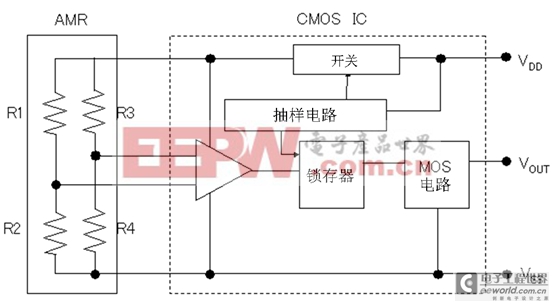 磁性傳感器IC（磁性開關(guān)）