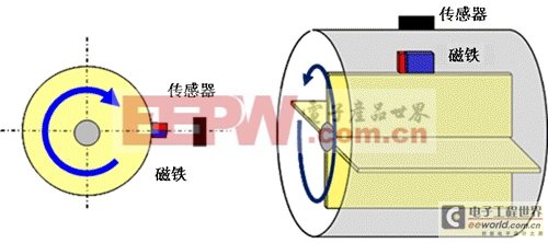 磁性傳感器IC（磁性開關(guān)）