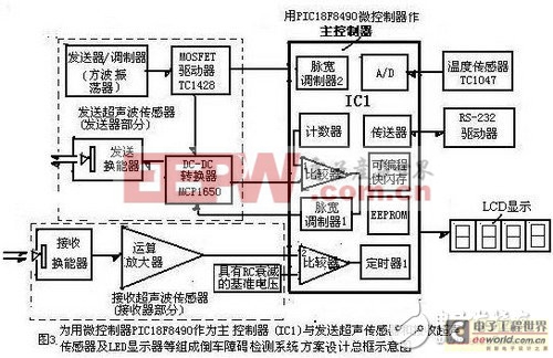 倒車?yán)走_(dá)障礙檢測系統(tǒng)的案例分析