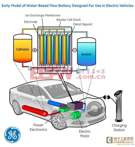 更安全的EV電池打破車內(nèi)布局限制