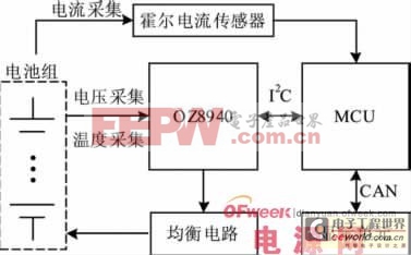 基于OZ8940芯片的電動(dòng)汽車鋰電池管理系統(tǒng)設(shè)計(jì)方案