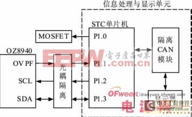 基于OZ8940芯片的电动汽车锂电池管理系统设计方案