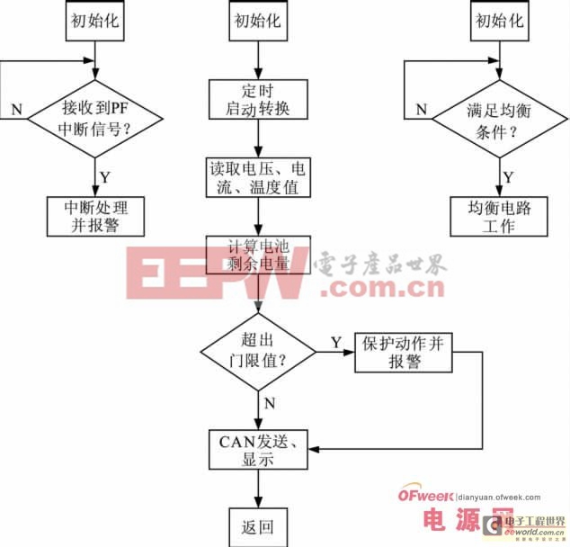 基于OZ8940芯片的电动汽车锂电池管理系统设计方案