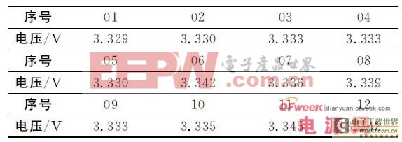 基于OZ8940芯片的電動(dòng)汽車鋰電池管理系統(tǒng)設(shè)計(jì)方案