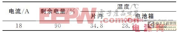 基于OZ8940芯片的電動汽車鋰電池管理系統(tǒng)設(shè)計(jì)方案