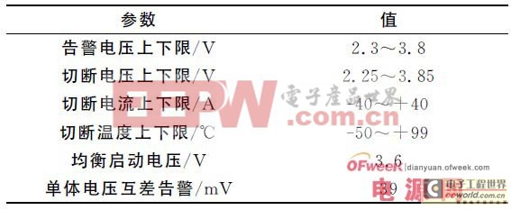 基于OZ8940芯片的電動(dòng)汽車鋰電池管理系統(tǒng)設(shè)計(jì)方案