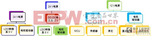 圖3：汽車空調電源轉換架構