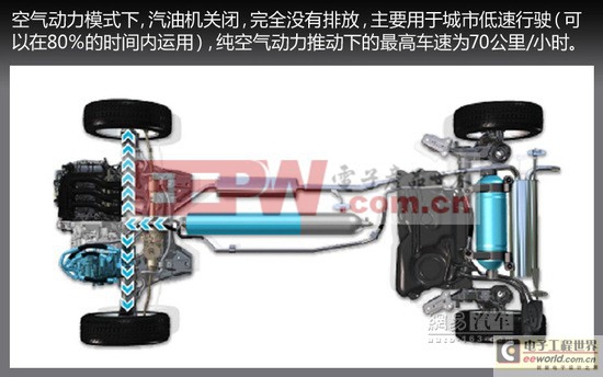 空氣推著汽車跑 雪鐵龍空氣混合動力系統(tǒng)