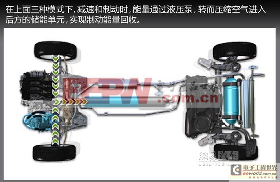 空氣推著汽車跑 雪鐵龍空氣混合動(dòng)力系統(tǒng)