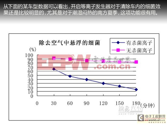 车辆空气净化技术盘点