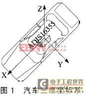 汽車的三維坐標(biāo)系